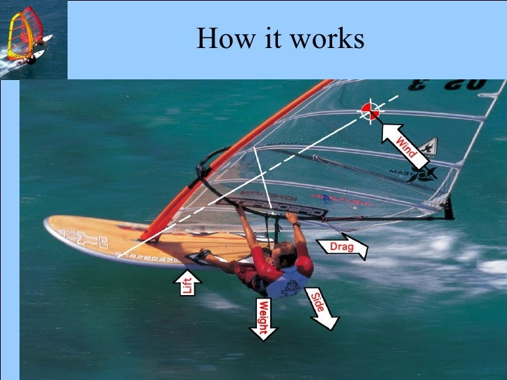 Learn to love windsurfing