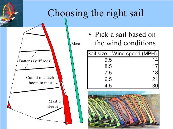 Learn to love windsurfing