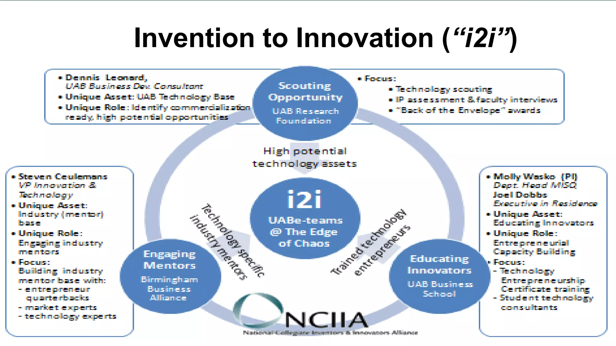 Invention to Innovation (“i2i”)
 