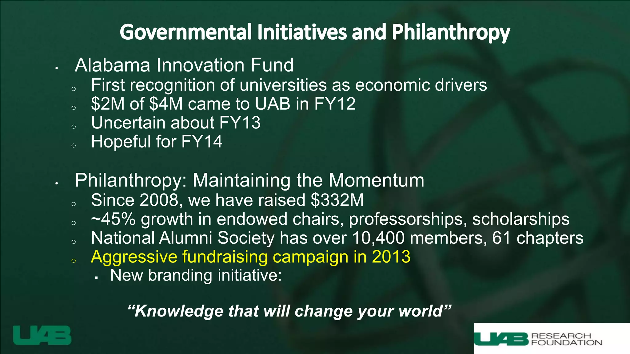 • Alabama Innovation Fund
o First recognition of universities as economic drivers
o $2M of $4M came to UAB in FY12
o Uncertain about FY13
o Hopeful for FY14
• Philanthropy: Maintaining the Momentum
o Since 2008, we have raised $332M
o ~45% growth in endowed chairs, professorships, scholarships
o National Alumni Society has over 10,400 members, 61 chapters
o Aggressive fundraising campaign in 2013
 New branding initiative:
“Knowledge that will change your world”
 