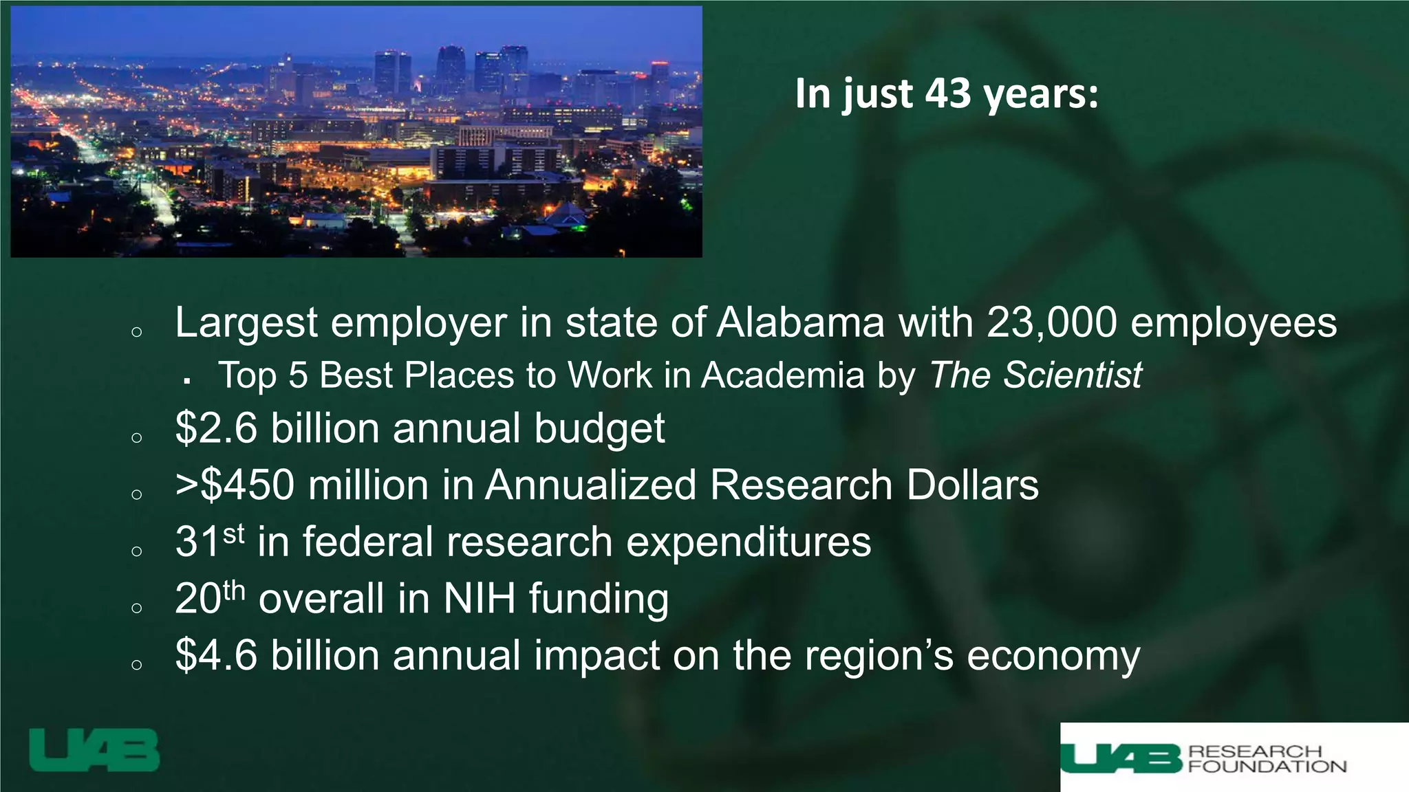 o Largest employer in state of Alabama with 23,000 employees
 Top 5 Best Places to Work in Academia by The Scientist
o $2.6 billion annual budget
o >$450 million in Annualized Research Dollars
o 31st in federal research expenditures
o 20th overall in NIH funding
o $4.6 billion annual impact on the region’s economy
In just 43 years:
 
