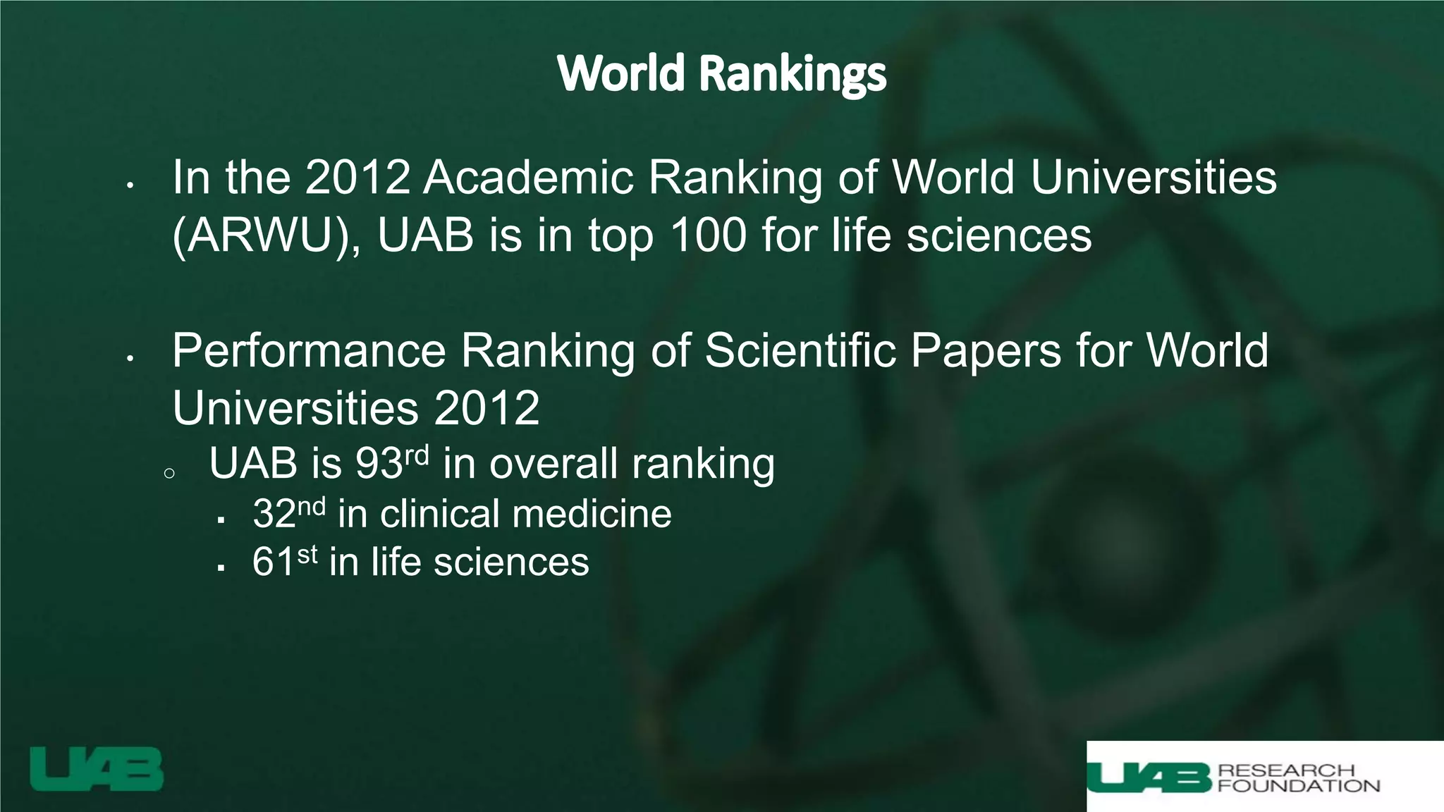 • In the 2012 Academic Ranking of World Universities
(ARWU), UAB is in top 100 for life sciences
• Performance Ranking of Scientific Papers for World
Universities 2012
o UAB is 93rd in overall ranking
 32nd in clinical medicine
 61st in life sciences
 