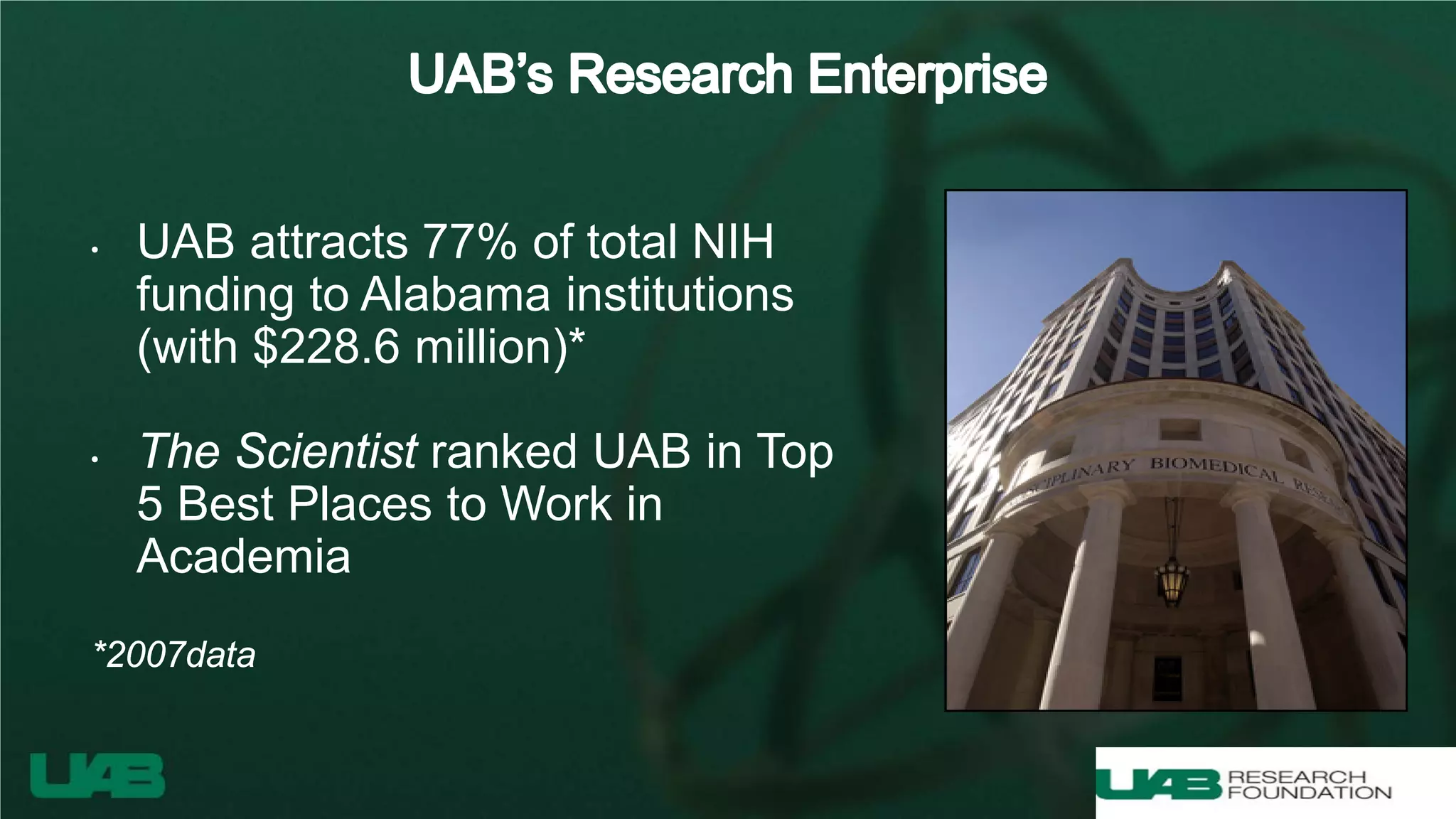 • UAB attracts 77% of total NIH
funding to Alabama institutions
(with $228.6 million)*
• The Scientist ranked UAB in Top
5 Best Places to Work in
Academia
*2007data
 