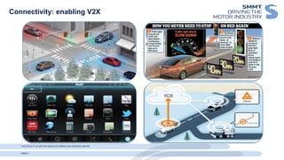 Connected and Autonomous Vehicles: Unlocking the Opportunities - SMMT