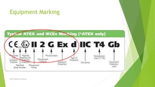 Equipment Marking
David Woolgar Consulting
 