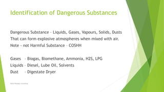 Identification of Dangerous Substances
Dangerous Substance – Liquids, Gases, Vapours, Solids, Dusts
That can form explosive atmospheres when mixed with air.
Note - not Harmful Substance – COSHH
Gases – Biogas, Biomethane, Ammonia, H2S, LPG
Liquids – Diesel, Lube Oil, Solvents
Dust – Digestate Dryer
David Woolgar Consulting
 