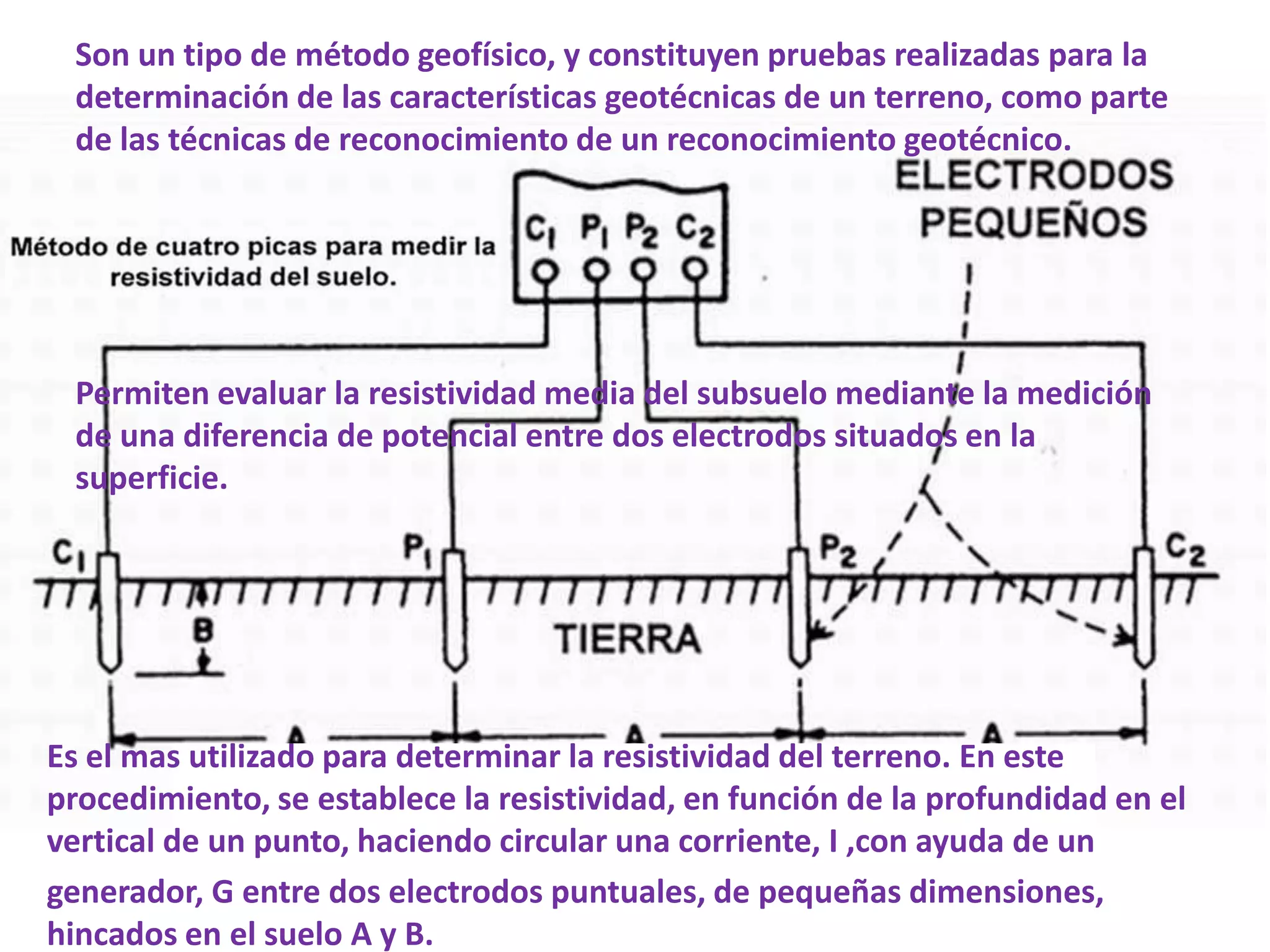Son un tipo de método geofísico, y constituyen pruebas realizadas para la
 determinación de las características geotécnicas de un terreno, como parte
 de las técnicas de reconocimiento de un reconocimiento geotécnico.




 Permiten evaluar la resistividad media del subsuelo mediante la medición
 de una diferencia de potencial entre dos electrodos situados en la
 superficie.




Es el mas utilizado para determinar la resistividad del terreno. En este
procedimiento, se establece la resistividad, en función de la profundidad en el
vertical de un punto, haciendo circular una corriente, I ,con ayuda de un
generador, G entre dos electrodos puntuales, de pequeñas dimensiones,
hincados en el suelo A y B.
 