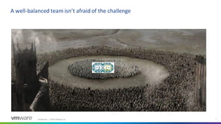 Getting Security in the Loop: Building Balanced Teams