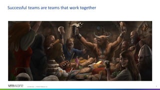 Getting Security in the Loop: Building Balanced Teams