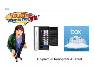 Data

On-prem -> Near-prem -> Cloud

 