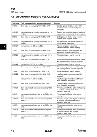 Davie diagnostics manual | PDF