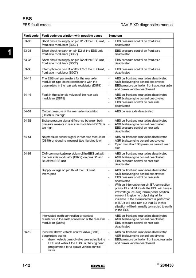 Image Result For Tyre Codes