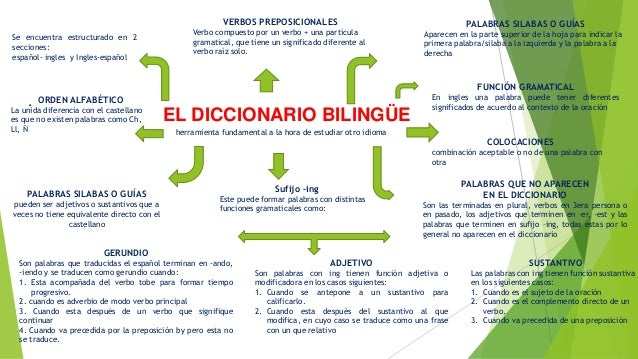 Uso del Diccionario Bilingue