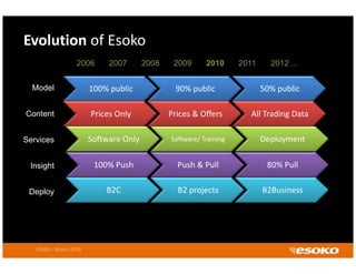 Evolution of Esoko
                   2006      2007       2008    2009      2010      2011     2012 ...


  Model
  M d l                 100% public             90% public                 50% public

Content                 Prices Only            Prices & Offers        All Trading Data

Services                Software Only          Software/ Training          Deployment

 Insight                 100% Push               Push & Pull                80% Pull

 Deploy
 D l                        B2C                  B2 projects
                                                 B2 projects               B2Business




   CIRAD – March 2010
 
