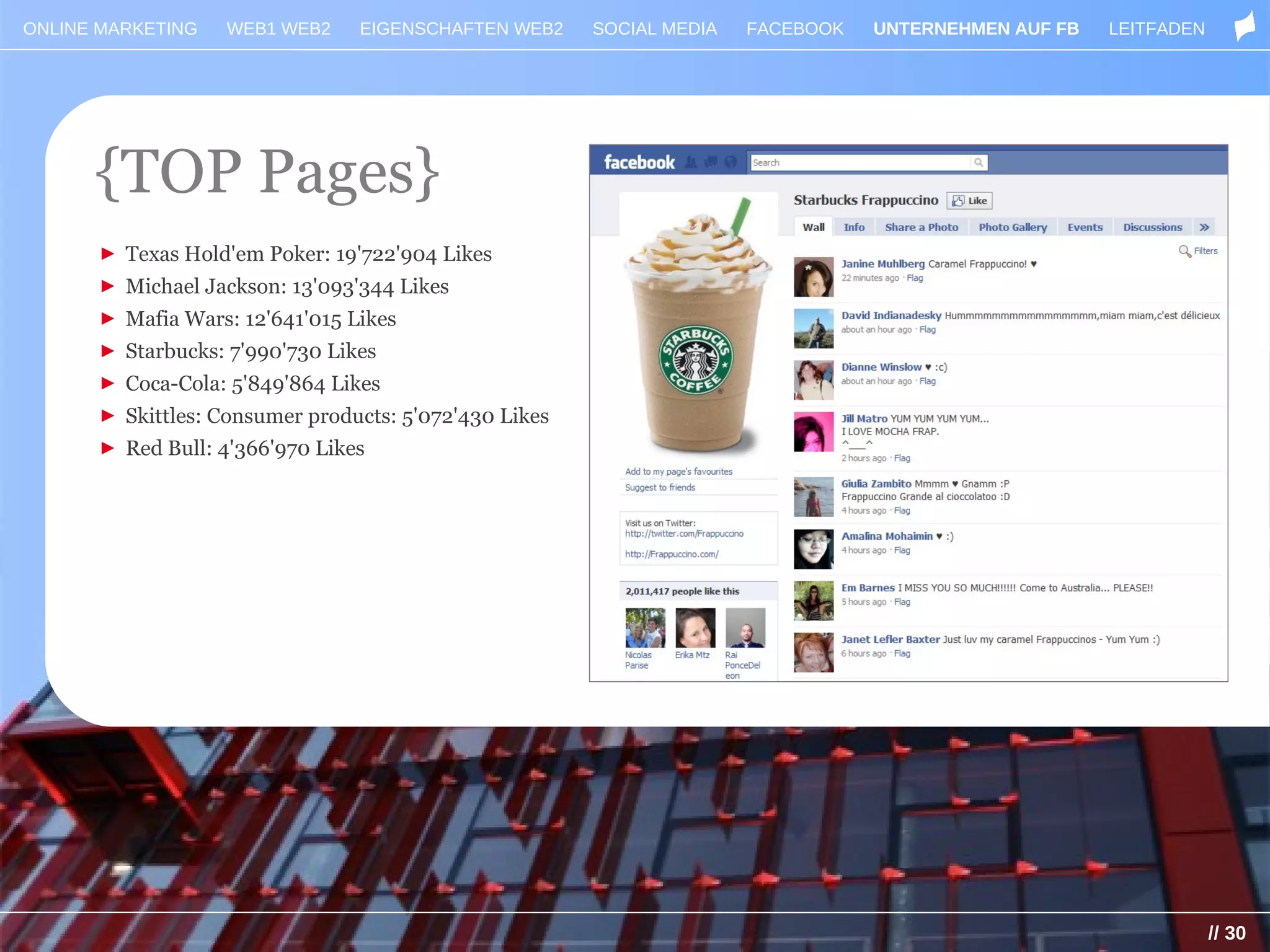 ONLINE MARKETING   WEB1 WEB2    EIGENSCHAFTEN WEB2     SOCIAL MEDIA   FACEBOOK   UNTERNEHMEN AUF FB   LEITFADEN




      {TOP Pages}
      ► Texas Hold'em Poker: 19'722'904 Likes
      ► Michael Jackson: 13'093'344 Likes
      ► Mafia Wars: 12'641'015 Likes
      ► Starbucks: 7'990'730 Likes
      ► Coca-Cola: 5'849'864 Likes
      ► Skittles: Consumer products: 5'072'430 Likes
      ► Red Bull: 4'366'970 Likes




                                                                                                                  // 30
 