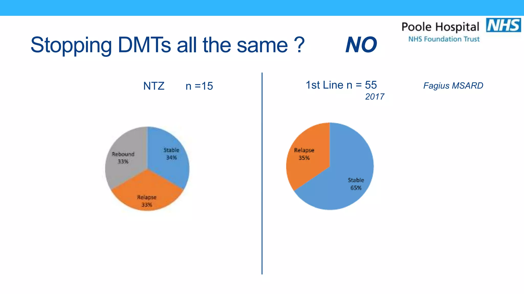 Stopping DMTs all the same ? NO
NTZ n =15 1st Line n = 55 Fagius MSARD
2017
 