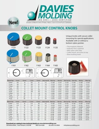 Unique knobs with secure collet
mounting for special applications.
Available with or without a
bottom nylon pointer.
• Thermoplastic Material
• Indicator line is optional
• With nylon color inlay
• Collet mount, set screw on top
• Brass bushing insert
I S O 9 0 0 1 : 2 0 0 8 C E R T I F I E D
1121 1122 1123 1124 1125
COLLET MOUNT CONTROL KNOBS
1161 1162 1163 1164 1165
MaterialType A (mm) B (mm) C (mm) D (mm) Brass Insert Ø BlackTop BlueTop Slate GrayTop GreenTop RedTop YellowTop
TP black 36.5 30 20.5 33 1/4” 1121-BB 1121-BL 1121-BS 1121-BG 1121-BR 1121-BY
TP gray 36.5 30 20.5 33 1/4” 1121-SB 1121-SL 1121-SB 1121-SG 1121-SR 1121-SY
TP black 28.5 23 19.5 25 1/4” 1122-BB 1122-BL 1122-BS 1122-BG 1122-BR 1122-BY
TP gray 28.5 23 19.5 25 1/4” 1122-SB 1122-SL 1122-SS 1122-SG 1122-SR 1122-SY
TP black 21.3 16 18.8 18.5 1/4” 1123-BB 1123-BL 1123-BS 1123-BG 1123-BR 1123-BY
TP gray 21.3 16 18.8 18.5 1/4” 1123-SB 1123-SL 1123-SS 1123-SG 1123-SR 1123-SY
TP black 15.3 NA 18 12.8 1/4” 1124-BB 1124-BL 1124-BS 1124-BG 1124-BR 1124-BY
TP black 10 NA 15 8.1 1/8” 1125-BB 1125-BL 1125-BS 1125-BG 1125-BR 1125-BY
TP gray 10 NA 15 8.1 1/8” 1125-SB 1125-SL 1125-SS 1125-SG 1125-SR 1125-SY
TP gray 15.3 NA 18 12.8 1/4” 1124-SB 1124-SL 1124-SS 1124-SG 1124-SR 1124-SY
MaterialType A (mm) B (mm) C (mm) D (mm) Brass Insert Ø BlackTop BlueTop Slate GrayTop GreenTop RedTop YellowTop
TP black 41.8 30 21.8 36.7 1/4” 1161-BB 1161-BL 1161-BS 1161-BG 1161-BR 1161-BY
TP gray 41.8 30 21.8 36.7 1/4” 1161-SB 1161-SL 1161-SB 1161-SG 1161-SR 1161-SY
TP black 33 23 21 28.7 1/4” 1162-BB 1162-BL 1162-BS 1162-BG 1162-BR 1162-BY
TP gray 33 23 21 28.7 1/4” 1162-SB 1162-SL 1162-SS 1162-SG 1162-SR 1162-SY
TP black 26 16 19.8 21.7 1/4” 1163-BB 1163-BL 1163-BS 1163-BG 1163-BR 1163-BY
TP gray 26 16 19.8 21.7 1/4” 1163-SB 1163-SL 1163-SS 1163-SG 1163-SR 1163-SY
TP black 18.5 NA 19.2 15.6 1/4” 1164-BB 1164-BL 1164-BS 1164-BG 1164-BR 1164-BY
TP black 13.5 NA 15.8 10.5 1/8” 1165-BB 1165-BL 1165-BS 1165-BG 1165-BR 1165-BY
TP gray 13.5 NA 15.8 10.5 1/8” 1165-SB 1165-SL 1165-SS 1165-SG 1165-SR 1165-SY
TP gray 18.5 NA 19.2 15.6 1/4” 1164-SB 1164-SL 1164-SS 1164-SG 1164-SR 1164-SY
Download our catalog & view technical details at: www.daviesmolding.com
350 Kehoe Blvd. , Carol Stream, IL 60188 800-554-9208 (fx) 630-510-9944 info@daviesmolding.com
New!
 
