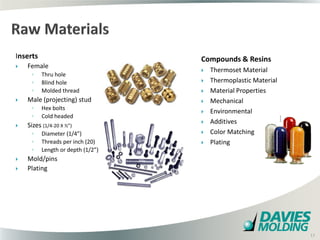 Inserts                                 Compounds & Resins
   Female
                                           Thermoset Material
     ◦    Thru hole
     ◦    Blind hole                       Thermoplastic Material
     ◦    Molded thread                    Material Properties
   Male (projecting) stud                 Mechanical
     ◦    Hex bolts
                                           Environmental
     ◦    Cold headed
                                           Additives
   Sizes (1/4-20 X ½”)
     ◦    Diameter (1/4”)                  Color Matching
     ◦    Threads per inch (20)            Plating
     ◦    Length or depth (1/2”)
   Mold/pins
   Plating




                                   13

                                                                     13
 