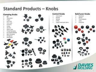 Clamping Knobs             Control Knobs                 Ball/Lever Knobs
   Bar                        Instrument                    Standard
   Three Arm                  Pointer                       Deluxe
   Trigon                     Skirted                       Thermoplastic
   Four Arm                   Collet                        Lever
   Four Lobe                  Large Fluted with Skirts      Push/Pull
   Five Arm
   Husky
   Six Arm
   Seven Lobe
   Fluted Clamping
   Knurled/Scalloped
   Mini Clamping
   Octagonal
   Dominator




                       2

                                                                            2
 