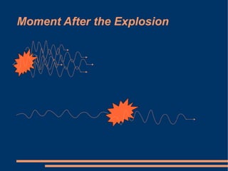 Moment After the Explosion 