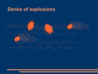 Series of explosions 