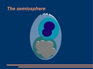 The semiosphere 