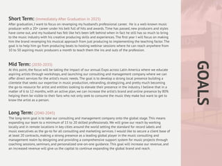 GOALS
Short Term: (Immediately After Graduation in 2025)
After graduation, I want to focus on revamping my husband’s professional career. He is a well-known music
producer with a 20+ career under his belt full of hits and awards. Time has passed, new producers and styles
have come out, and my husband has felt like he’s been left behind when in fact he still has so much to bring
to the music industry with his creative producing skills and experiences. The
fi
rst year I will focus on making
him the brand revamping his musical approach from just producing to implementing the teaching factor. The
goal is to help him go from producing beats to hosting webinar sessions where he can reach anywhere from
10 to 50 aspiring music producers a month to teach them the ins and outs of the profession.
Mid Term: (2030-2035)
At this point, the focus will be taking the impact of our annual Expo across Latin America where we educate
aspiring artists through workshops, and launching our consulting and management company where we can
offer direct services for the artist’s music needs. The goal is to develop a strong local presence building a
clientele that seeks our expertise in music production, rebranding, strategizing, and pretty much becoming
the go-to resource for artist and entities looking to elevate their presence in the industry. I believe that in a
matter of 6 to 12 months, with an active plan, we can increase the artist's brand and online presence by 80%
helping them be visible to their fans who not only seek to consume the music they make but want to get to
know the artist as a person.
Long Term: (2040-2045)
The long-term goal is to take our consulting and management company onto the global stage. This means
expanding our team to a minimum of 15 to 20 skilled professionals. We will grow our reach by working
locally and in remote locations in key cities around the world setting the standard for record labels and
music executives as the go-to for all consulting and marketing services. I would like to secure a client base of
at least 20 contracts, making a strong presence as a leading global player in the music consulting and
management realm by designing and providing a comprehensive support system for music projects through
coaching sessions, seminars, and personalized one-on-one guidance. This goal will increase our revenue, and
an increased revenue will give us the capital to continue expanding the global brand and reach.
 