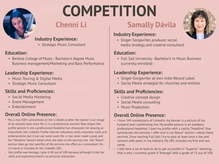 COMPETITION
Chenni Li
Industry Experience:
• Strategic Music Consultant
Education:
• Berklee College of Music - Bachelor’s degree Music
Business management/Marketing and Bass Performance
Leadership Experience:
• Music Touring & Digital Media
• Strategic Music Consultant
Skills and Pro
fi
ciencies:
• Social Media Marketing
• Event Management
• Entertainment
Samally Dávila
Overall Online Presence:
• Ms. Li has 500+ connections on her LinkedIn pro
fi
le. Her banner is an image
of an acoustic bass since Ms. Li is a professional acoustic Bass player. Her
pro
fi
le picture is not a professional headshot but showcases her playing an
instrument. Her LinkedIn Pro
fi
le lists her education, skills, volunteer work, and
endorsements, but it can use some work. Ms. Li has never made a post, and
her “Headline” doesn’t detail what she does or the services she. Her “About”
section does go into speci
fi
cs of the services she offers as a consultant. Ms.
Li’s name is included on her LinkedIn URL.
• Her pro
fi
le was Average, I give it 40 out of 100 because although it lists her
skills and experience there’s no personal interaction.
HEADSHOT HEADSHOT
Industry Experience:
• Singer-Songwriter, producer, social
media strategy and creative consultant
Education:
• Full Sail University - Bachelor’s in Music Business
(currently enrolled)
Leadership Experience:
• Singer-Songwriter at own indie Record Label
• Social Media strategist for churches and entities
Skills and Pro
fi
ciencies:
• Creative concept design
• Social Media consulting
• Music Production
Overall Online Presence:
• I have 549 connections of LinkedIn, my banner is a picture of my
husband and I performing live. My pro
fi
le picture is an outdoors
professional headshot. I lead my pro
fi
le with a catchy “Headline” that
summarizes the services I offer and in my “About” section I detail these
services. Since starting Full Sail I try to post at least once a day and
connect with peers in my industry. My URL includes my
fi
rst and last
name.
• I still have a lot of work to do to get my pro
fi
le in “Superior” standing,
that is why I currently grade it “Average” with a grade of 75 out of 100.
 