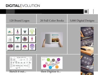 120 Brand Logos 20 Full Color Books 5,000 Digital Designs
Sketch it out... then Digitize it...
 