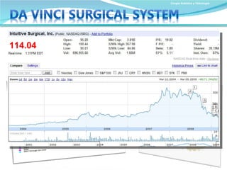 Cirugía Robótica y Telecirugía 114.04 