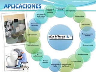 Cirugía Robótica y Telecirugía 