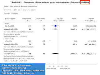 Cirugía Robótica y Telecirugía Robot assistant for laparoscopic cholecystectomy (Review) Copyright © 2009 The Cochrane Collaboration. Published by JohnWiley & Sons, Ltd. 