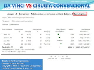 Cirugía Robótica y Telecirugía Robot assistant for laparoscopic cholecystectomy (Review) Copyright © 2009 The Cochrane Collaboration. Published by JohnWiley & Sons, Ltd. 