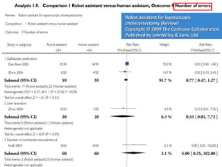 Cirugía Robótica y Telecirugía Robot assistant for laparoscopic cholecystectomy (Review) Copyright © 2009 The Cochrane Collaboration. Published by JohnWiley & Sons, Ltd. 