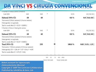 Cirugía Robótica y Telecirugía Robot assistant for laparoscopic cholecystectomy (Review) Copyright © 2009 The Cochrane Collaboration. Published by JohnWiley & Sons, Ltd. 