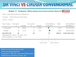 Cirugía Robótica y Telecirugía Robot assistant for laparoscopic cholecystectomy (Review) Copyright © 2009 The Cochrane Collaboration. Published by JohnWiley & Sons, Ltd. 