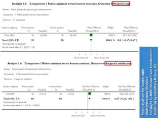 Cirugía Robótica y Telecirugía Robot assistant for laparoscopic cholecystectomy (Review) Copyright © 2009 The Cochrane Collaboration. Published by JohnWiley & Sons, Ltd. 