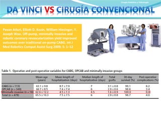 Cirugía Robótica y Telecirugía Pavan Atluri, Elliott D. Kozin, William Hiesinger, Y. Joseph Woo.  Off-pump, minimally invasive and robotic coronary revascularization yield improved outcomes over traditional on-pump CABG. Int J Med Robotics Comput Assist Surg 2009; 5: 1–12 