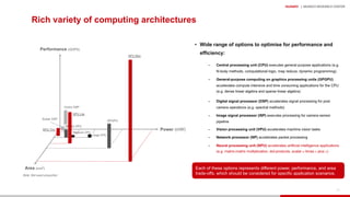 Da Vinci - A scaleable architecture for neural network computing ...