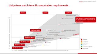 Vinic Bot Da Vinci - A scaleable architecture for neural network computing ...