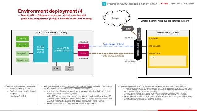 Da Vinci A Scaleable Architecture For Neural Network Computing Upd