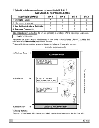 2º Calendário de Responsabilidades por comunidade (A, B, C, D)
CALENDÁRIO DE RESPONSABILIDADES
RESPONSABILIDADES

DIA 1

DIA 2

DIA 3

DIA 4

1. Animação e Jogos

A

D

C

B

2. Intercessão e Liturgia

B

A

D

C

3. Sala de Conferências e Refeitório

C

B

A

D

4. Resumo e Testemunho

C

C

B

A

Nota importante: É indicado o dia em que se realiza a atividade, NÃO o dia em que se prepara.
SINTETIZADORES
Resumem um curso (Mapa Panorâmico) ou um tema (Sintetizadores Gráficos). Ambos são
colocados sobre exibidores previamente afixados.
Todos os Sintetizadores têm a mesma fisionomia de borda, tipo de letra e cores.
Um metro aproximadamente

1º. Título do Tema



1. O AMOR DE DEUS

A. DEUS TE AMA
PESSOALMENTE



B. DEUS QUER O
MELHOR PARA VOCÊ

C. DEUS TOMA A
INICIATIVA

3º. Frase Chave



Dois metros aproximadamente

2º. Subtítulos

DEIXE-SE AMAR POR DEUS

1º. Título do tema
É escrito centralizado e com maiúsculas. Todos os títulos são da mesma cor e tipo de letra.

8

Da Vinci

 