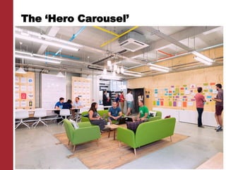 The ‘Hero Carousel’
 