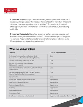 What Is a Virtual Office?
Service	 Core or Supplemental
Professional Address to Put on a Business Card,	 Core
Business Lic...