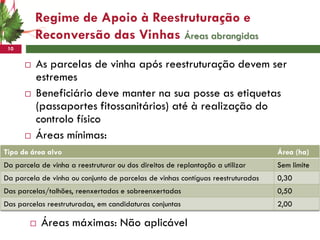 Regime de Apoio à Reestruturação e
          Reconversão das Vinhas Áreas abrangidas
 10


         As parcelas de vinha após reestruturação devem ser
          estremes
         Beneficiário deve manter na sua posse as etiquetas
          (passaportes fitossanitários) até à realização do
          controlo físico
         Áreas mínimas:
Tipo de área alvo                                                                Área (ha)
Da parcela de vinha a reestruturar ou dos direitos de replantação a utilizar     Sem limite
Da parcela de vinha ou conjunto de parcelas de vinhas contíguas reestruturadas   0,30
Das parcelas/talhões, reenxertadas e sobreenxertadas                             0,50
Das parcelas reestruturadas, em candidaturas conjuntas                           2,00

           Áreas máximas: Não aplicável
 