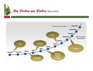 Da Vinha ao Vinho Quando?
5




                                                           Arranque da Iniciativa          Dezembro

                                                                                         Novembro

                                                                                    Outubro
                                                         Pintor
                                                                              Setembro          Apresentação
                                                                                                 Resultados
                                                                     Agosto

              Poda                    Floração               Julho
                                                 Junho
                                         Maio                                               Vindima
                              Abril
                      Março
Janeiro   Fevereiro
                                                                  Bago de
                                                                  Ervilha/
                                                                   Cacho
                                Plantação                         Fechado
 