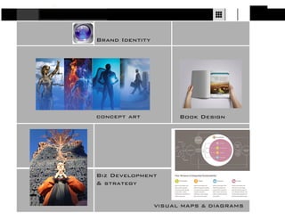 Brand Identity 
concept art 
Biz Development & strategy 
Book Design 
VISUAL MAPS & DIAGRAMS  