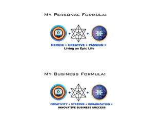 My Personal Formula: 
My Business Formula:  