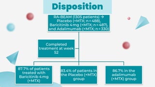 Disposition
RA-BEAM (1305 patients) 
Placebo (+MTX; n=488),
Baricitinib 4mg (+MTX; n=487),
and Adalimumab (+MTX; n=330)
8...