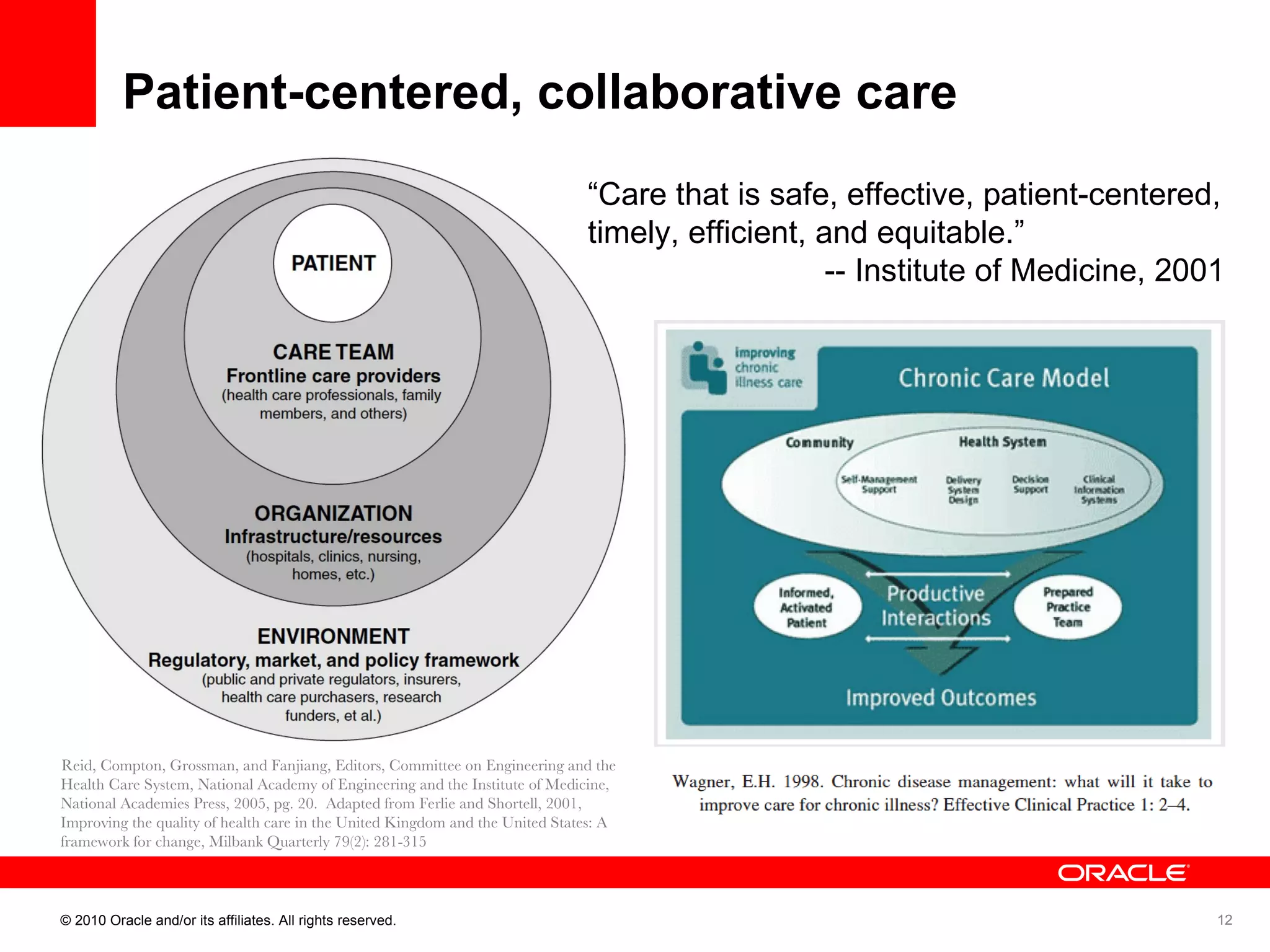 Patient-centered, collaborative care “ Care that is safe, effective, patient-centered, timely, efficient, and equitable.” -- Institute of Medicine, 2001 Reid, Compton, Grossman, and Fanjiang, Editors, Committee on Engineering and the Health Care System, National Academy of Engineering and the Institute of Medicine, National Academies Press, 2005, pg. 20.  Adapted from Ferlie and Shortell, 2001, Improving the quality of health care in the United Kingdom and the United States: A framework for change, Milbank Quarterly 79(2): 281-315 